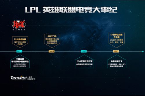这样的数据